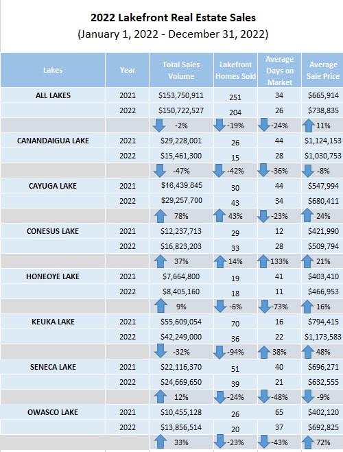 real estate report 2022